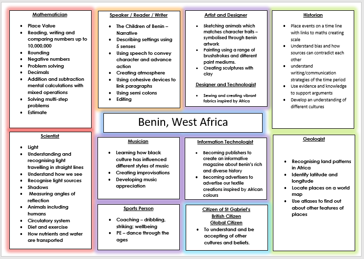 What we are learning this term.